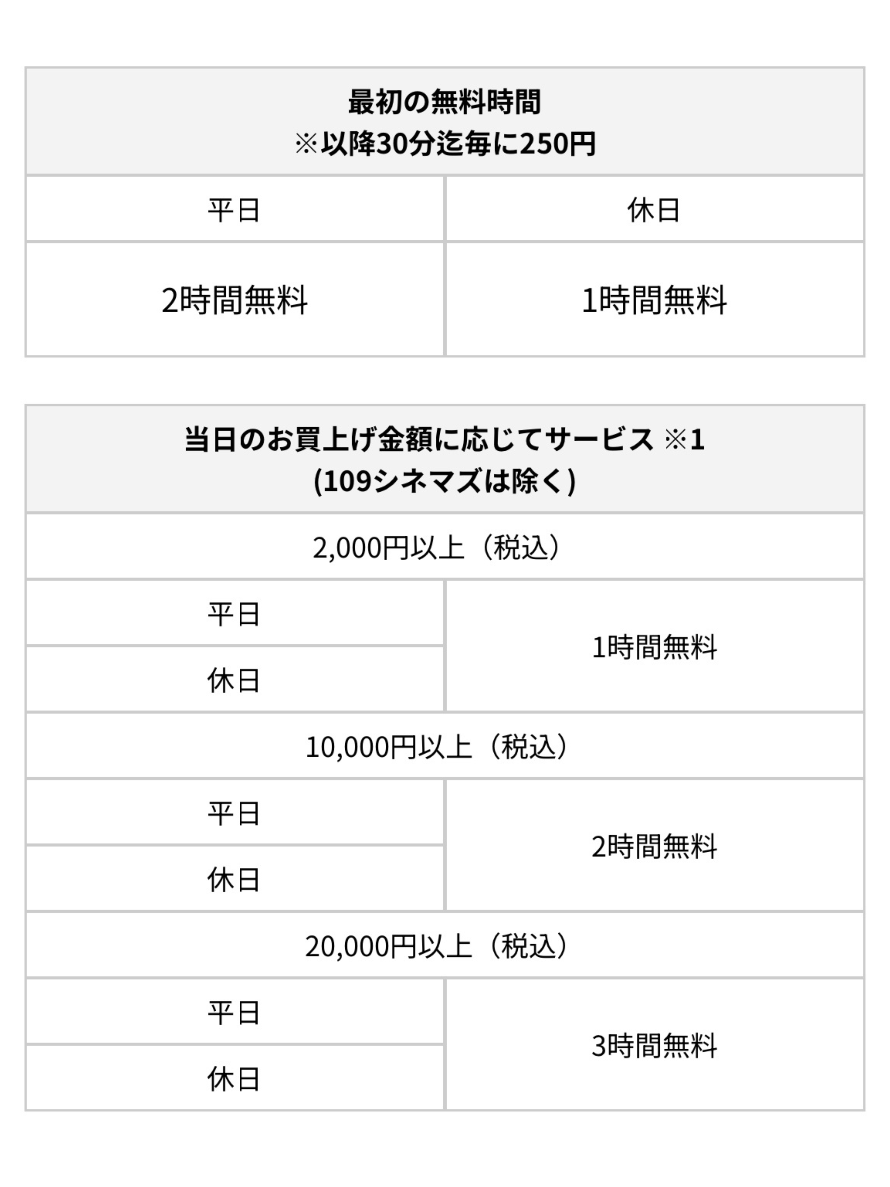 大型アウトレット複合商業施設【南町田グランベリーパーク】赤ちゃん・子連れでも快適にショッピングができるオススメスポット紹介！3