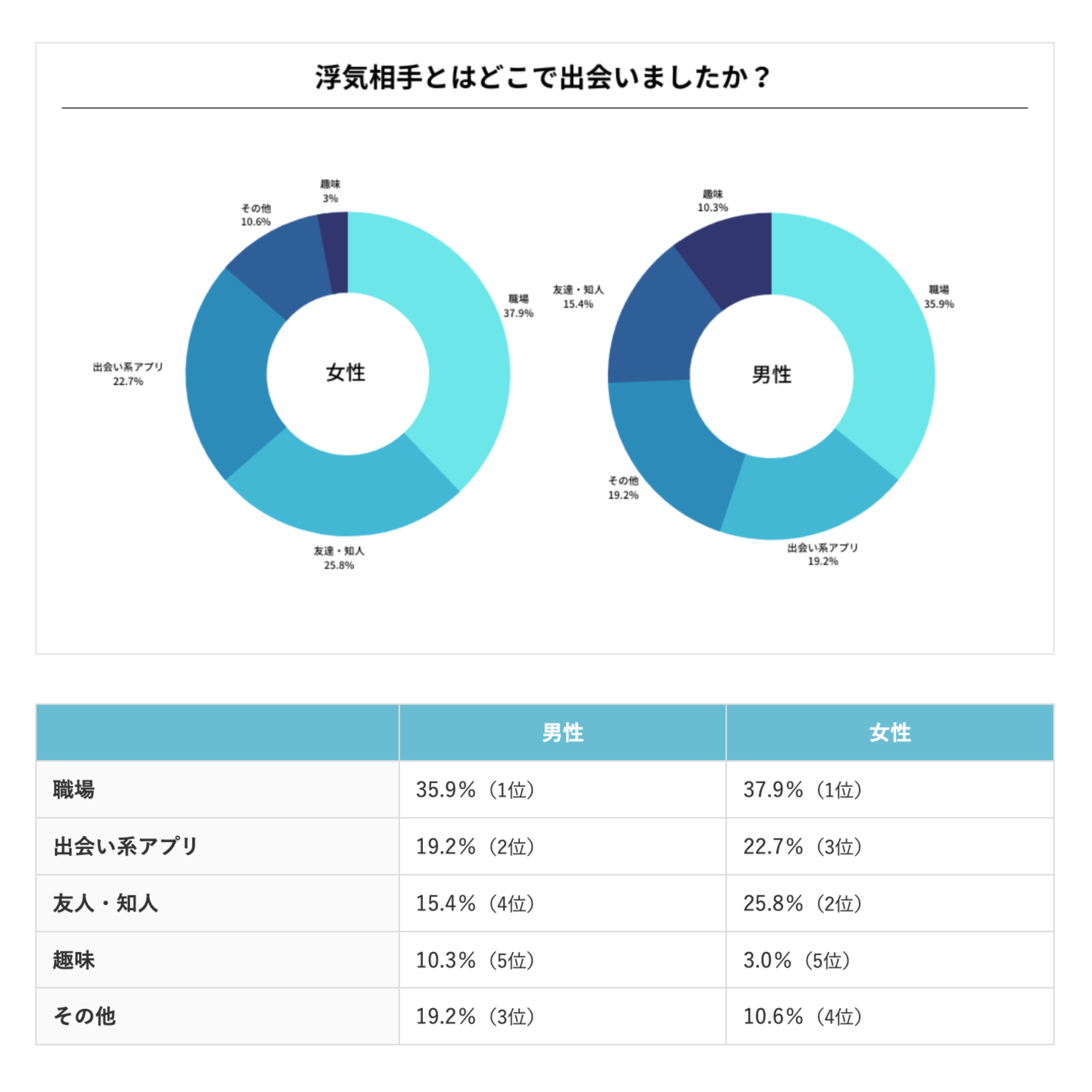 夫に不倫されました。「まさか自分が…」と思ったけど、実は【不倫】は超身近な問題だった。6