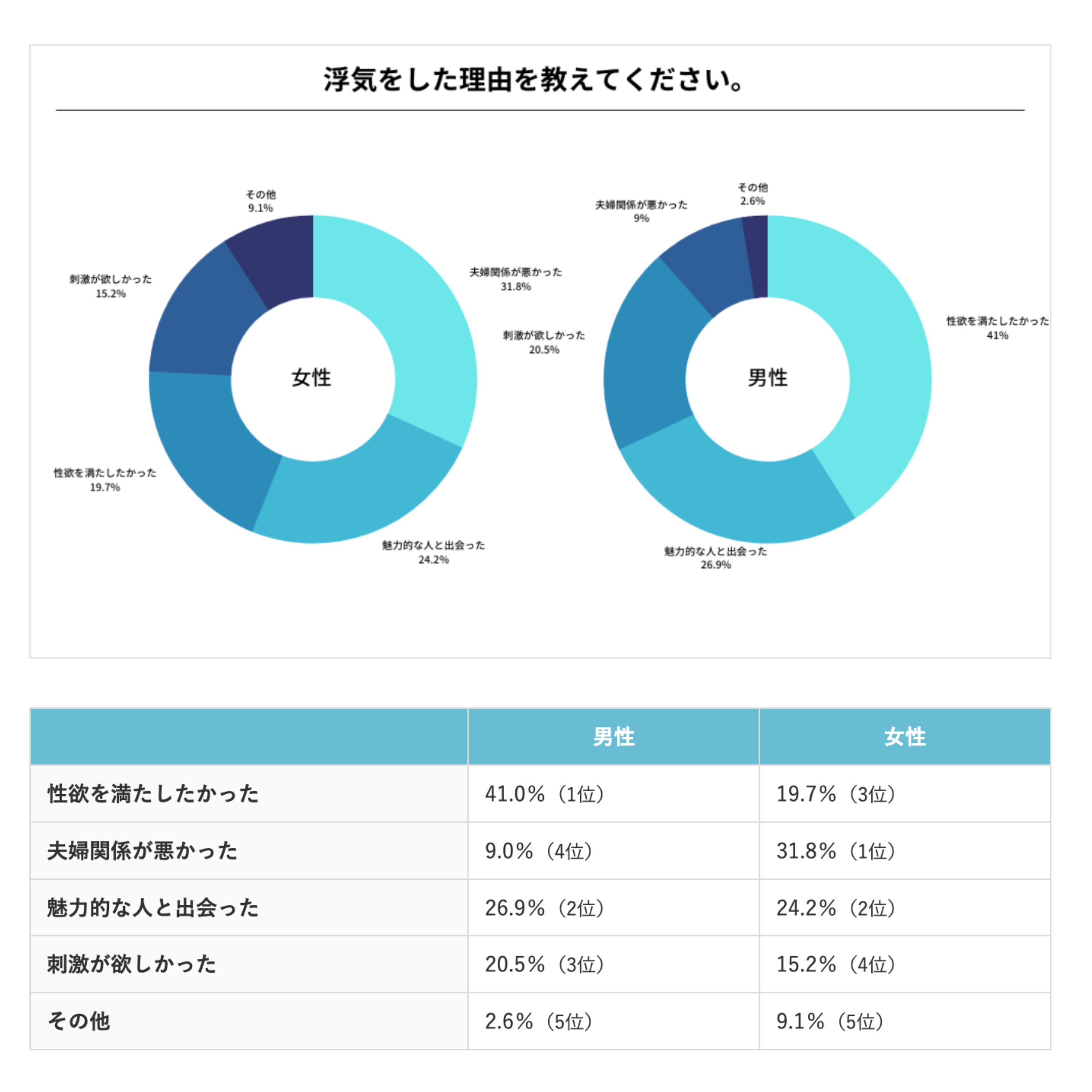 夫に不倫されました。「まさか自分が…」と思ったけど、実は【不倫】は超身近な問題だった。7